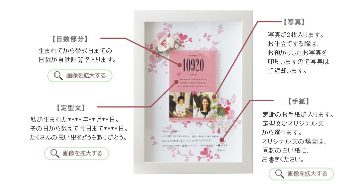 日数部分、定型文、写真、手紙