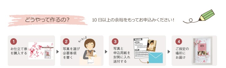 どうやって作るの?・仕上がりは申込書(お仕立て券)
