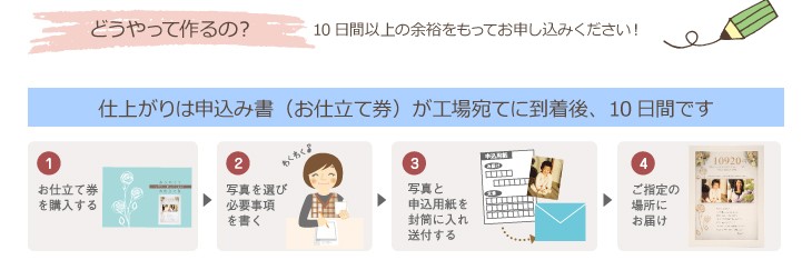 どうやって作るの？・仕上がりは申込書（お仕立て券）