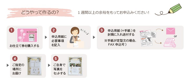 どうやって作るの?