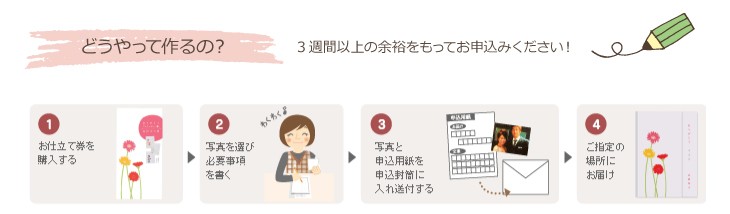 どうやって作るの?