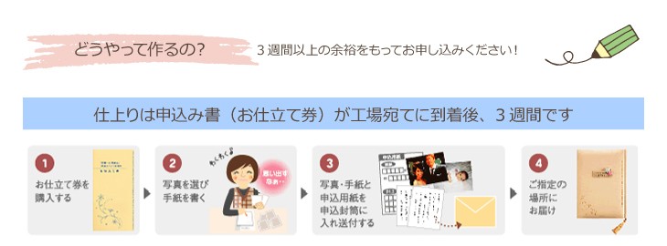 どうやって作るの? 3週間以上の余裕をもってお申し込みください! 仕上りはお申込書(お仕立て券)が工場宛てに到着後、3週間です