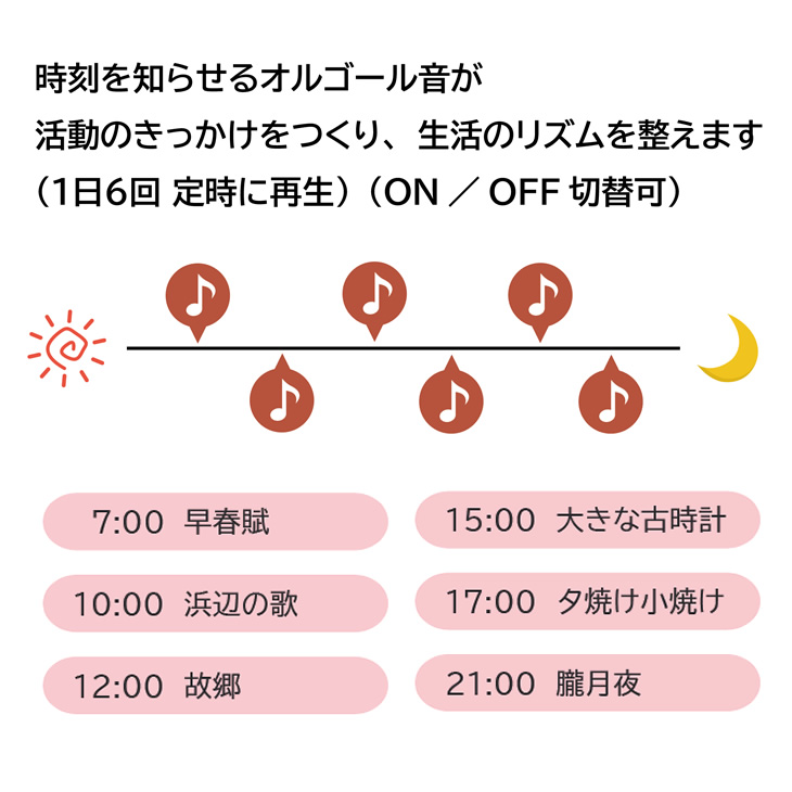 時刻を知らせるオルゴール音が活動のきっかけをつくり、生活のリズムを整えます